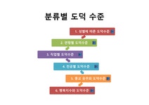 콜버그 도덕성 발달단계와 하인츠 딜레마 설문조사 및 분석 - 사회과학 콜버그 도덕성 발달단계와 하인츠 딜레마 설문조사 및 분석 대학레포트...