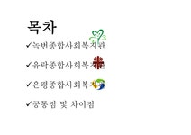 녹번 유락 은평 종합사회복지관 소개 - 사회과학 녹번 유락 은평 종합사회복지관 소개 대학레포트 사회과학