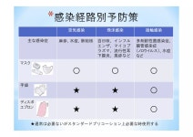 002光晴会病院　個人防護具の着脱手順 | PDF 002光晴会病院　個人防護具の着脱手順