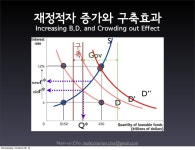 반도체, 상승 지속성 점검