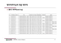 집단지성 프로그래밍 01-데이터마이닝 개요 | PDF 집단지성 프로그래밍 01-데이터마이닝 개요
