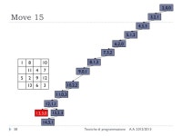 Recursion in Java