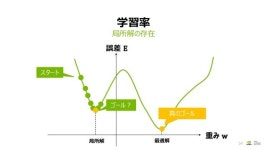 これから始める人のためのディープラーニング基礎講座 slideshare