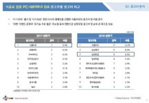 [메조미디어] 2018상반기 업종분석 리포트_식음료 편 slideshare