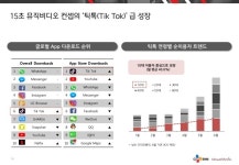[메조미디어] 동영상 시대의 제 2막, 쇼트비디오 slideshare