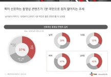 [메조미디어] 동영상 시대의 제 2막, 쇼트비디오 slideshare