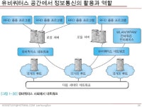 02 1 유비쿼터스 공간과 정보통신 slideshare