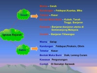 03 batuan slideshare