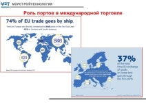 InterModal in CIS 08.10.13 Головизнин slideshare