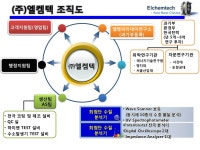 서울푸드 참가기업 19 - 엘켐텍 slideshare