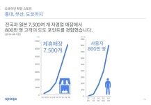 160824_테헤란로 커피클럽 in 부산_53th_스포카 slideshare