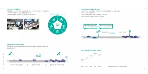 0417 서울시교통 국문 최종 | PDF 0417 서울시교통 국문 최종