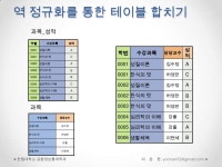 정규화와 JOIN slideshare