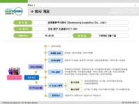 (주)삼영군납물류지원센타 | 삼영물류 발표자료070212 slideshare