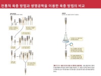 일반생물학 8강 slideshare