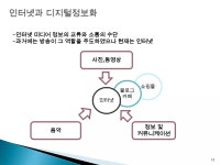 컴퓨터기초강좌 1강 | PPTX 컴퓨터기초강좌 1강