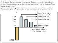 инвестиционная стратегия 1 slideshare