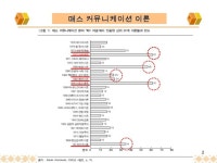매스커뮤니케이션이란 무엇인가 1장 미디어결정론