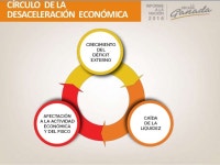 Informe a la Nación 2016 Rafael Correa slideshare