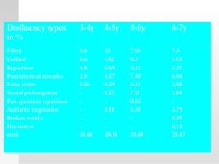 1. fluency introduction