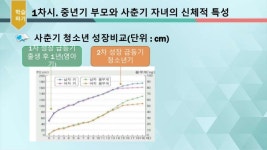 중년기 부모와 사춘기 자녀와의 전쟁 1 slideshare