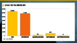 [창업자&예비창업자] 협동조합의 유형과 설립 절차 slideshare