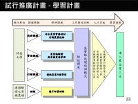 農業雙軌師徒制創新論壇 slideshare