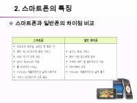 1 b 2조 디지털공학개론 스마트폰 | PPTX 1 b 2조 디지털공학개론 스마트폰
