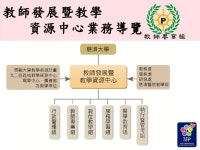 1000908新進教師 教師專業組報告 -0906 slideshare