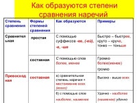 егэ. задания а10, в2+ slideshare