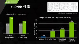 1072: アプリケーション開発を加速するCUDAライブラリ slideshare