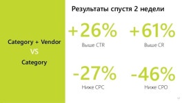 «Плюсы и минусы новинок Директа и AdWords. Кейсы» slideshare