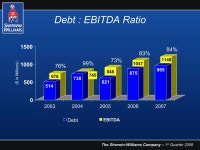 SHW_IR_Slides_5_08 | PPT SHW_IR_Slides_5_08