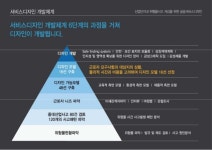 안전한 산업단지를 위한 서비스디자인 - 김현선