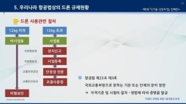 법인오케이드론 | [법무법인 민후] 드론의 법적 이슈_신기술 경영과 법 컨퍼런스 slideshare