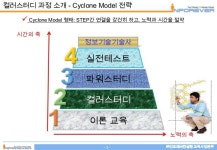 기술사수검전략3 slideshare