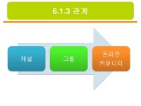 1216스마트워크와커뮤니티
