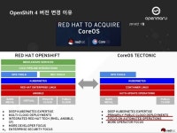 13.OpenShift 4.3 새로운 기능