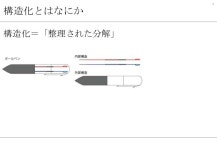 【初心者向】ロジカルシンキングをゼロからはじめる slideshare