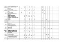 Уч п сестр д 14 15