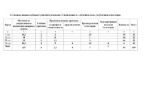 Уч п леч д 14 15