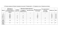 уч п сестр д 14 152