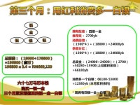 圆梦造富循环计划与后台系统解说 slideshare