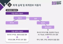 19. 전략 알기 쉬운 회계의 핵심 | PPTX 19. 전략 알기 쉬운 회계의 핵심