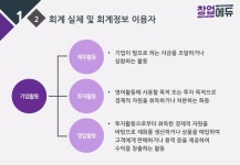 19. 전략 알기 쉬운 회계의 핵심 | PPTX 19. 전략 알기 쉬운 회계의 핵심