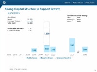 1500090053 | PPT 1500090053