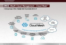 아이엔소프트 클라우드 역량 151021 slideshare