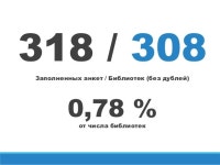 Итоги анализа деятельности библиотек в социальных медиа - ноябрь 2015... 
