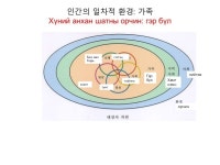 환경 лекц   slideshare