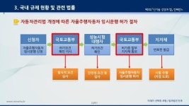 [법무법인 민후] 자율주행자동차의 법적 이슈_신기술 경영과 법 컨퍼런스 slideshare